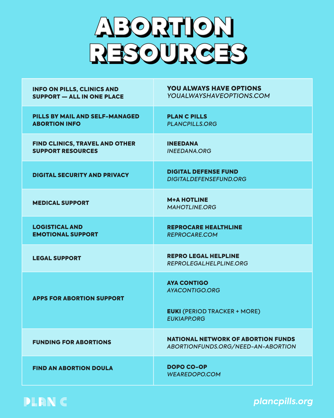 Abortion resources flyer